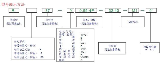 R型号说明